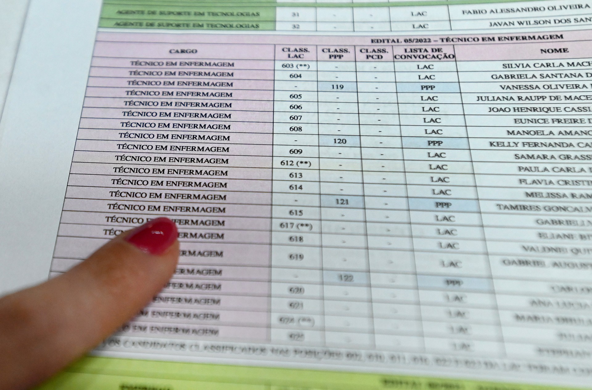 A convocação é uma das etapas mais esperadas de quem presta concurso