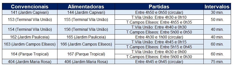 Horários das alimentadoras