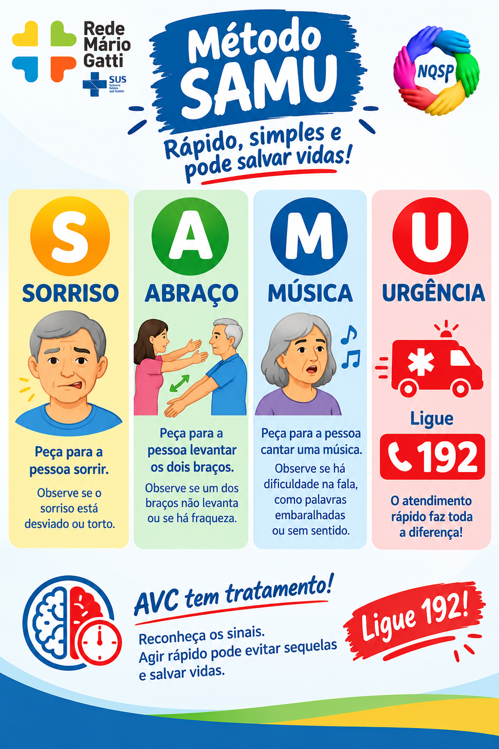 Método Samu pode ser utilizado para identificar sinais de AVC 