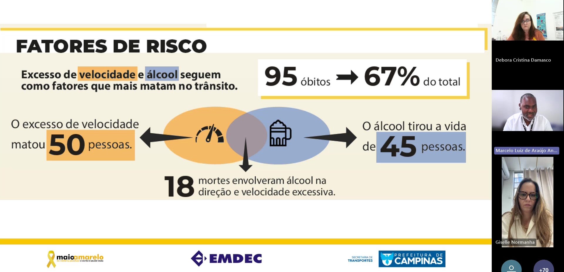 Perfil das vítimas do trânsito campineiro foi apresentado durante reunião virtual  