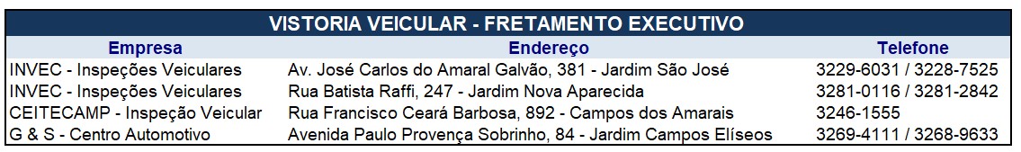 Confira a relação de empresas aptas a realizar a vistoria