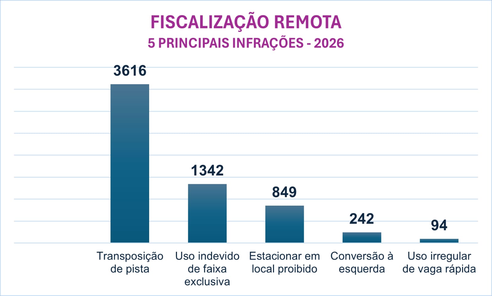 Foto: Confira detalhes no gráfico | Crédito: Divulgação/Emdec Confira detalhes no gráfico